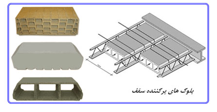 انواع بلوک