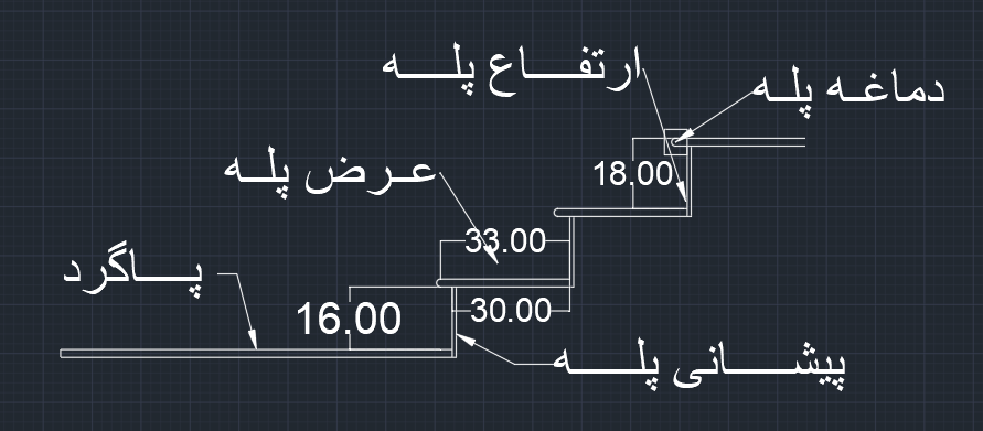 اجزا پله