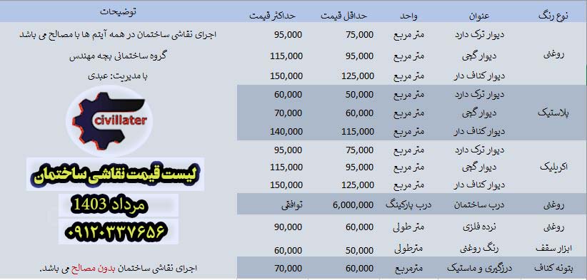 قیمت نقاشی ساختمان