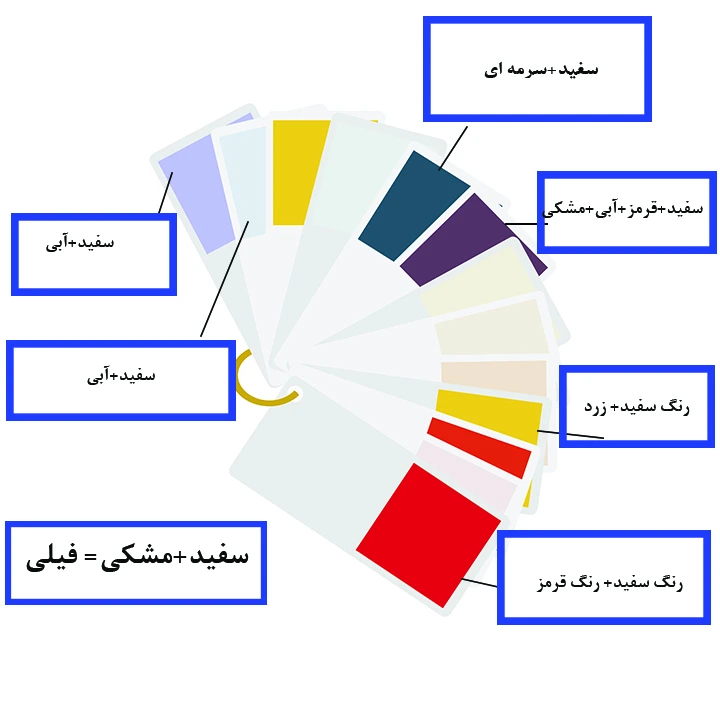 ترکیب انواع رنگ